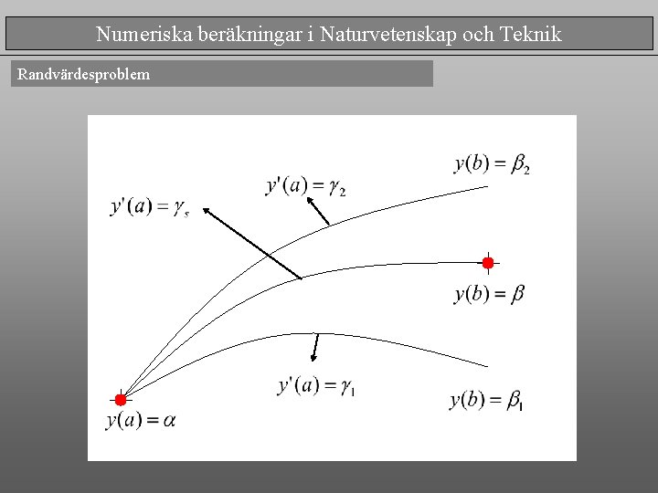 Numeriska beräkningar i Naturvetenskap och Teknik Randvärdesproblem 