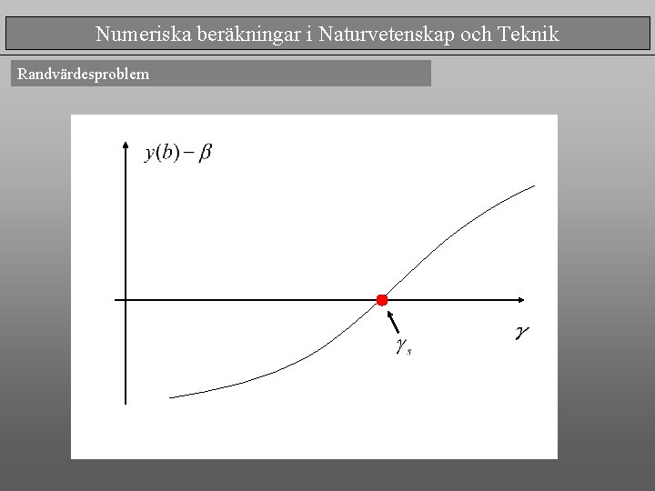 Numeriska beräkningar i Naturvetenskap och Teknik Randvärdesproblem 