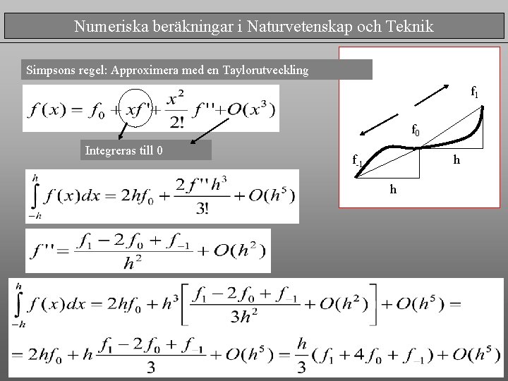 Numeriska beräkningar i Naturvetenskap och Teknik Simpsons regel: Approximera med en Taylorutveckling f 1