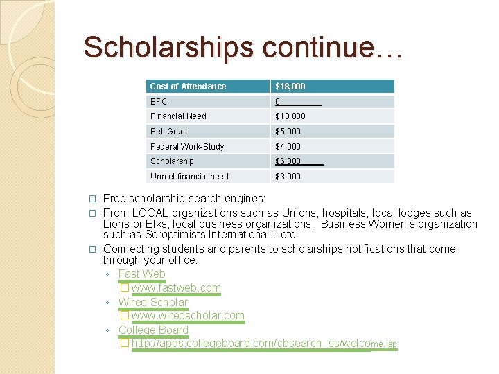 Scholarships continue… Cost of Attendance $18, 000 EFC 0_____ Financial Need $18, 000 Pell