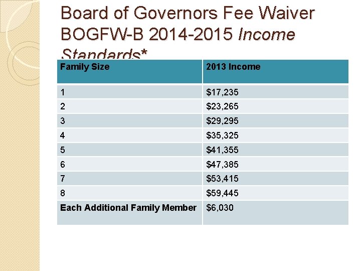 Board of Governors Fee Waiver BOGFW-B 2014 -2015 Income Standards * Family Size 2013