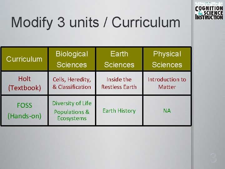 Modify 3 units / Curriculum Biological Sciences Earth Sciences Physical Sciences Holt (Textbook) Cells,