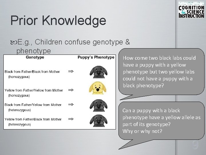 Prior Knowledge E. g. , Children confuse genotype & phenotype How come two black