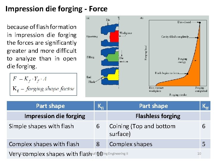 Impression die forging - Force because of flash formation in impression die forging the