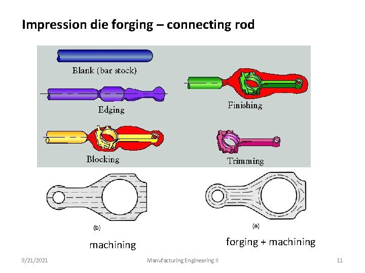 Impression die forging – connecting rod forging + machining 9/21/2021 Manufacturing Engineering II 11