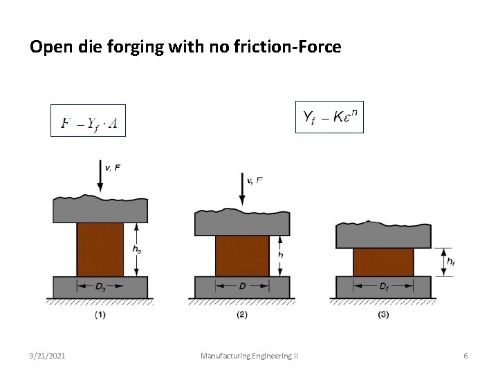 Open die forging with no friction-Force 9/21/2021 Manufacturing Engineering II 6 