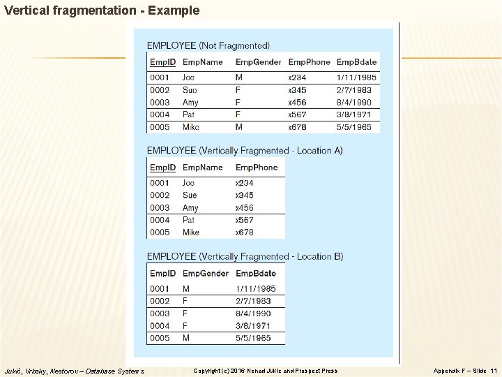 Vertical fragmentation - Example Jukić, Vrbsky, Nestorov – Database Systems Copyright (c) 2016 Nenad