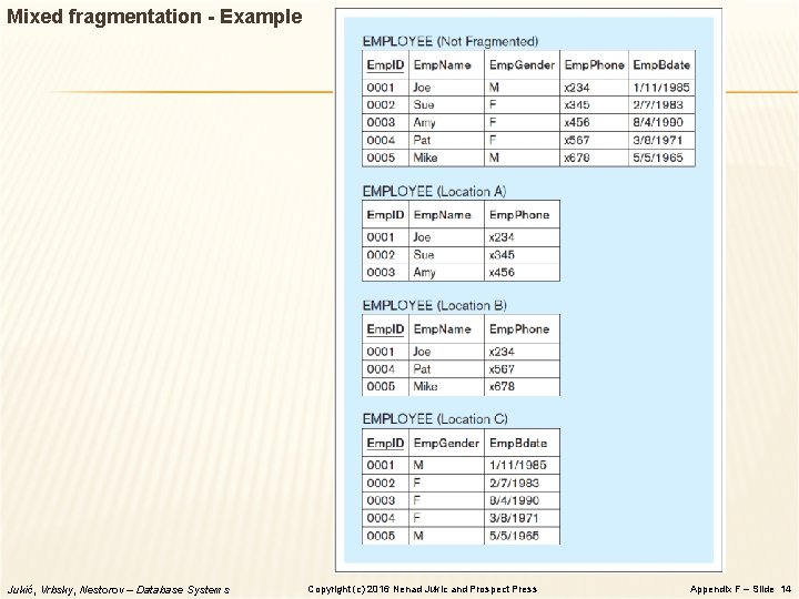 Mixed fragmentation - Example Jukić, Vrbsky, Nestorov – Database Systems Copyright (c) 2016 Nenad