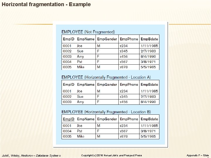 Horizontal fragmentation - Example Jukić, Vrbsky, Nestorov – Database Systems Copyright (c) 2016 Nenad