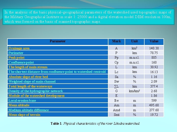 In the analysis of the basic physical–geographical parameters of the watershed used topographic maps