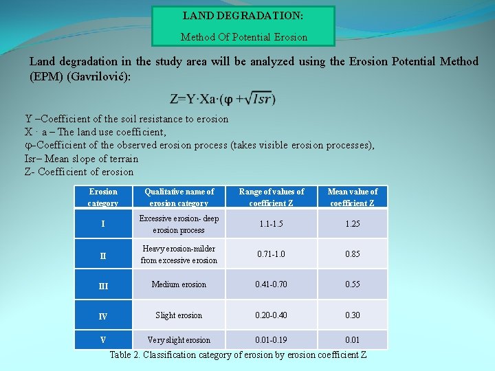 LAND DEGRADATION: Method Of Potential Erosion Land degradation in the study area will be