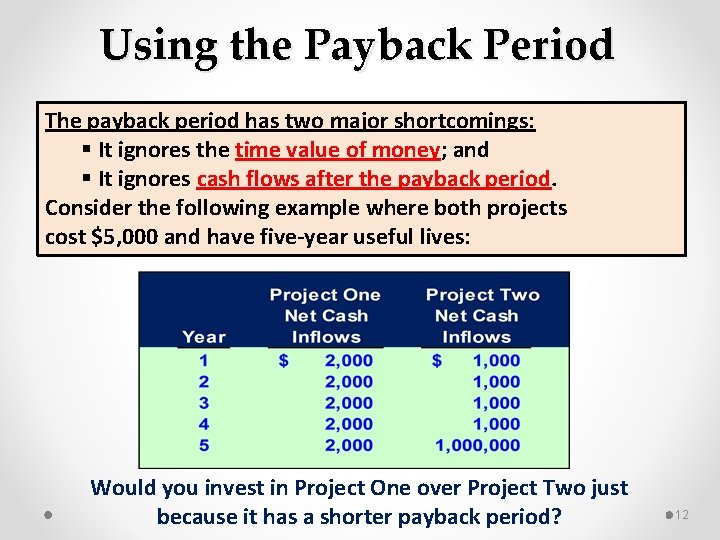 Using the Payback Period The payback period has two major shortcomings: § It ignores