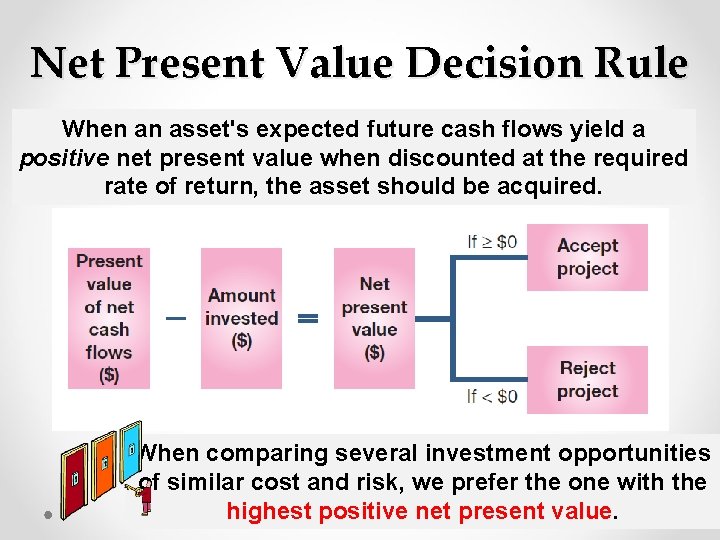 Net Present Value Decision Rule When an asset's expected future cash flows yield a