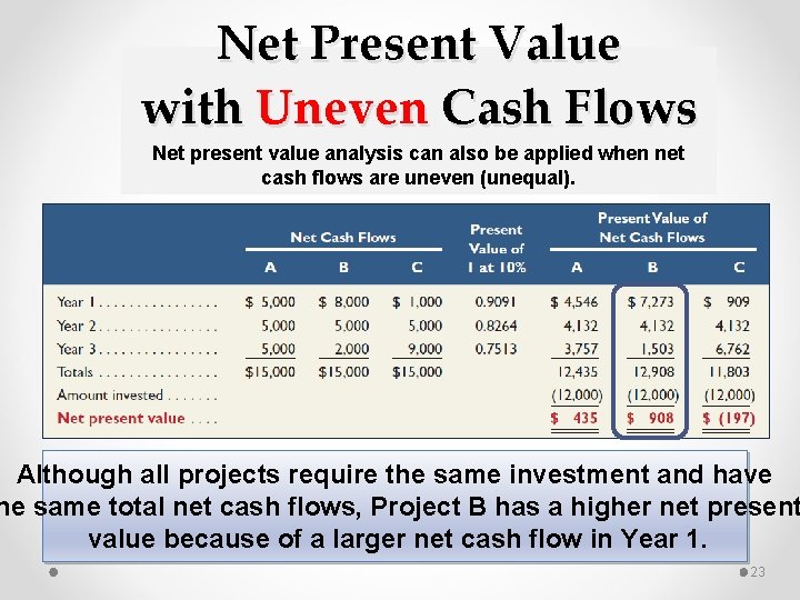 Net Present Value with Uneven Cash Flows Net present value analysis can also be