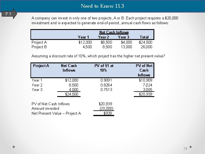 Need to Know 11. 3 P 3 A company can invest in only one