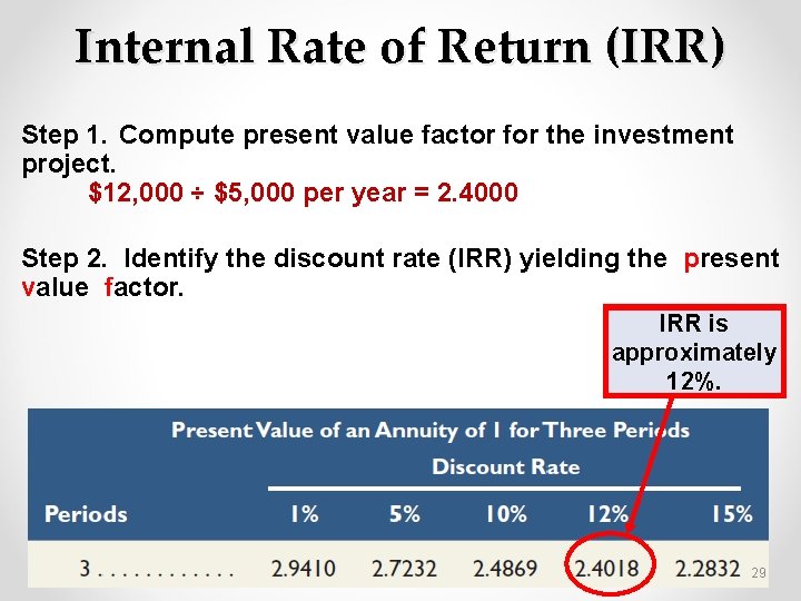 Internal Rate of Return (IRR) Step 1. Compute present value factor for the investment