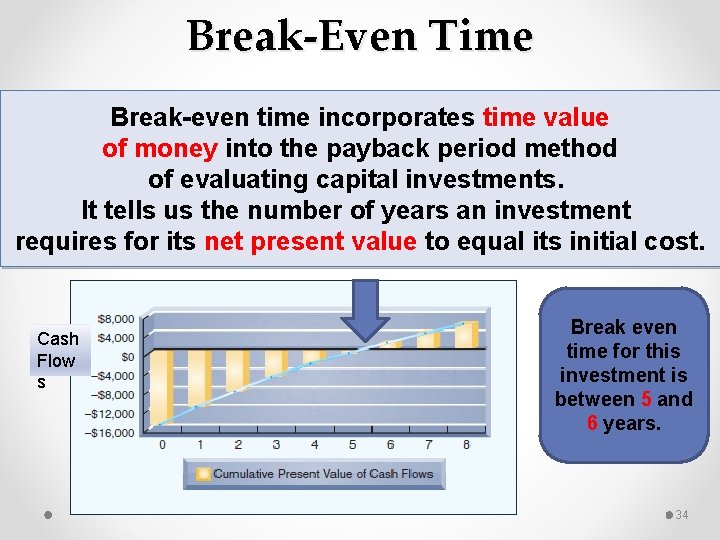 Break-Even Time Break-even time incorporates time value of money into the payback period method