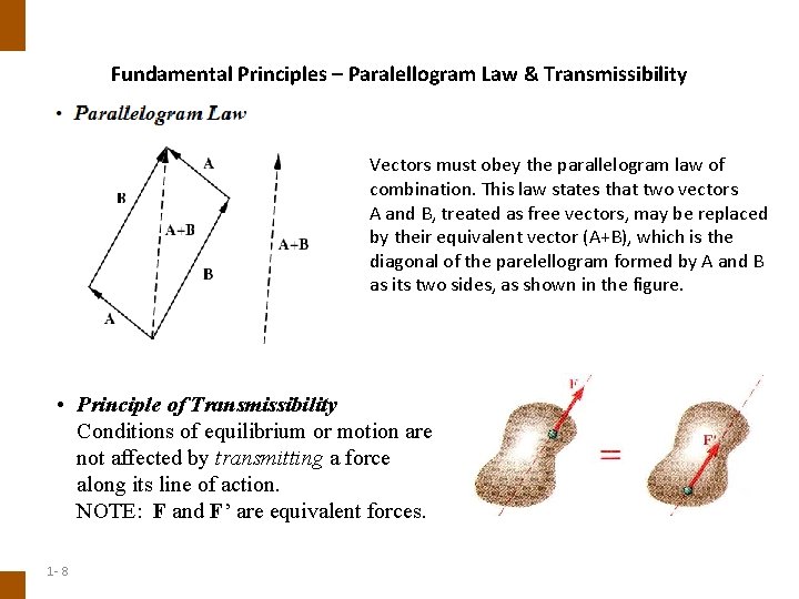 ENGINEERING MECHANICS : STATICS Fundamental Principles – Paralellogram Law & Transmissibility Vectors must obey