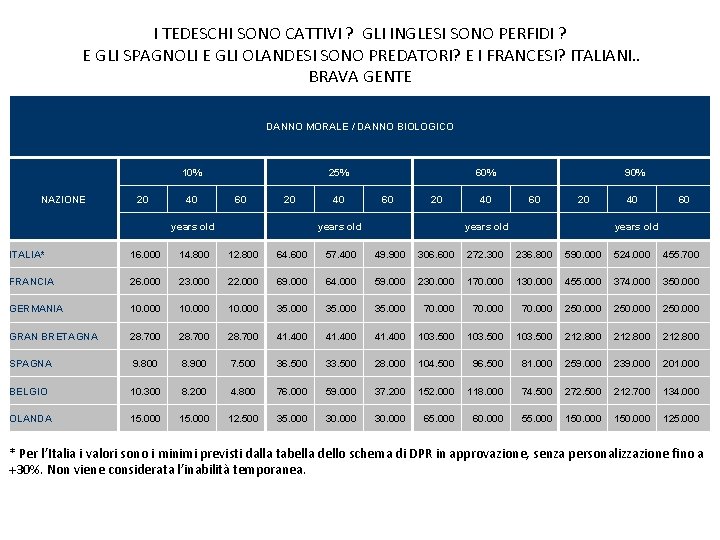 I TEDESCHI SONO CATTIVI ? GLI INGLESI SONO PERFIDI ? E GLI SPAGNOLI E