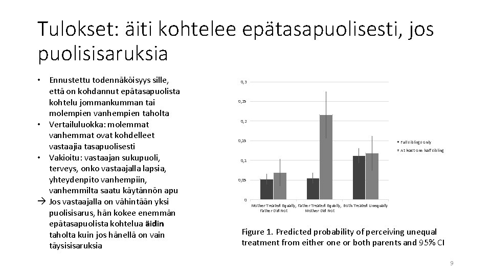 Tulokset: äiti kohtelee epätasapuolisesti, jos puolisisaruksia • Ennustettu todennäköisyys sille, että on kohdannut epätasapuolista