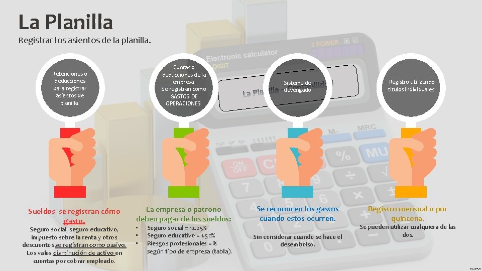 La Planilla Registrar los asientos de la planilla. Cuotas o deducciones de la empresa.