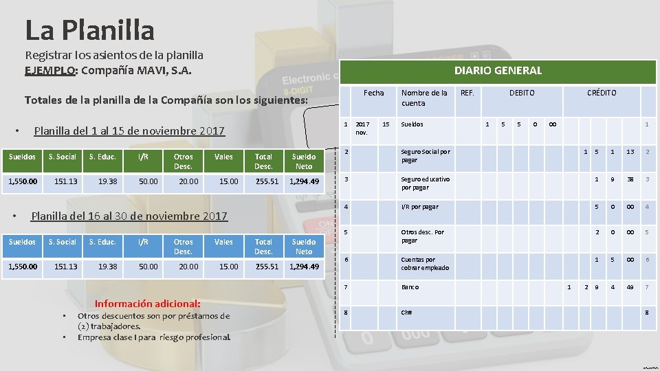 La Planilla Registrar los asientos de la planilla EJEMPLO: Compañía MAVI, S. A. DIARIO