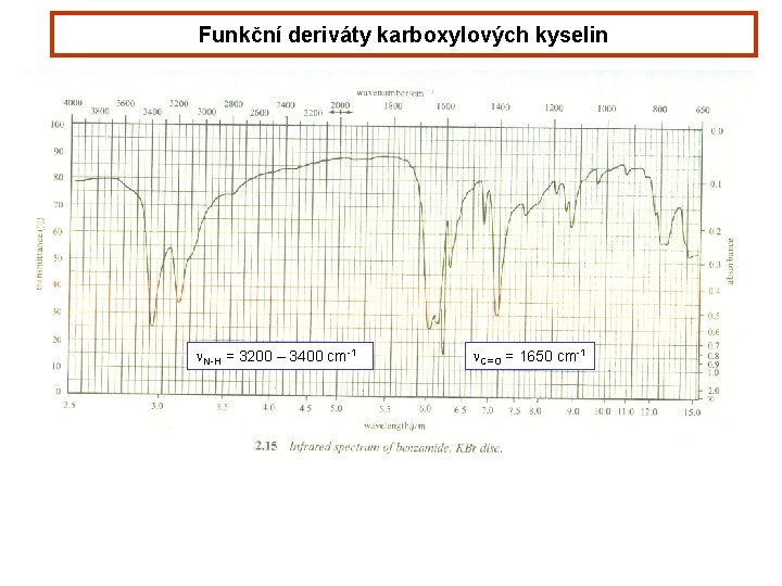 Funkční deriváty karboxylových kyselin n. N-H = 3200 – 3400 cm-1 n. C=O =