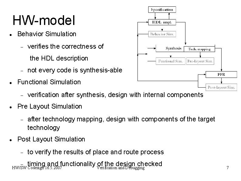 HW-model Behavior Simulation verifies the correctness of the HDL description Functional Simulation verification after