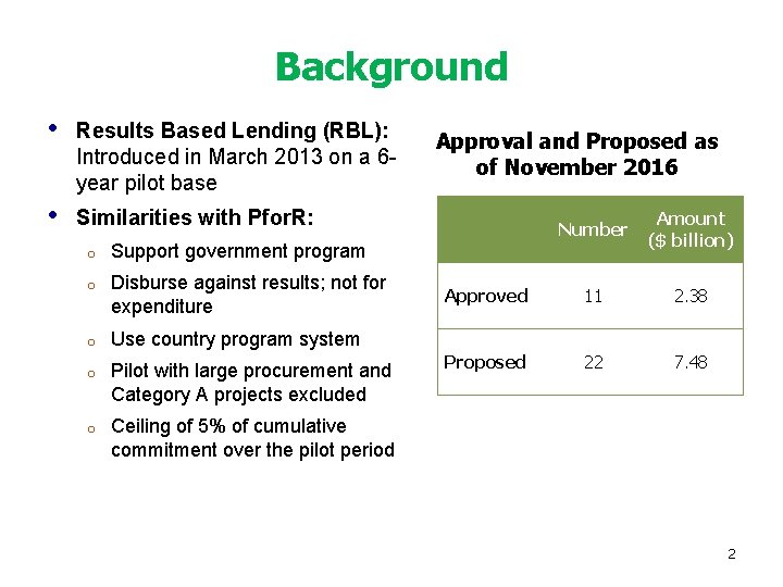 Background • Results Based Lending (RBL): Introduced in March 2013 on a 6 year