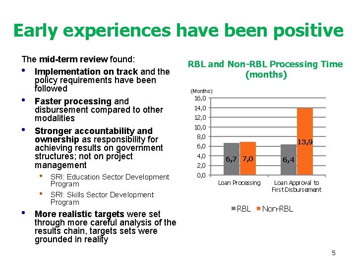 Early experiences have been positive The mid-term review found: • Implementation on track and