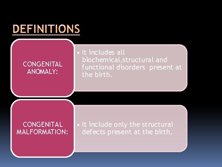 CONGENITAL ANOMALY: CONGENITAL MALFORMATION: • It includes all biochemical, structural and functional disorders present