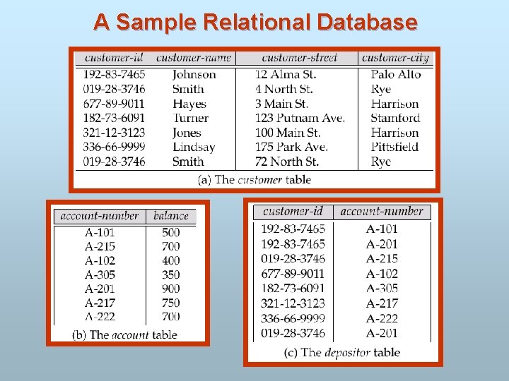 A Sample Relational Database 