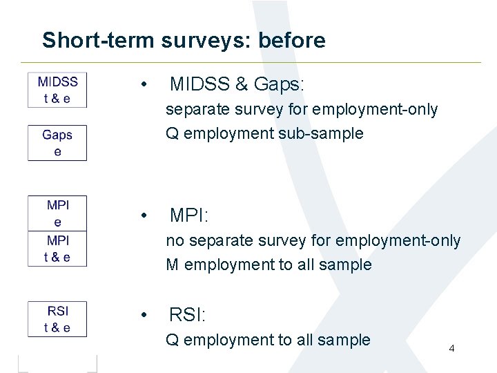 Short-term surveys: before • MIDSS & Gaps: separate survey for employment-only Q employment sub-sample