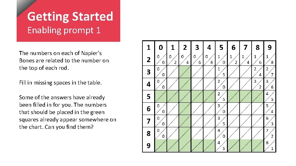 Getting Started Enabling prompt 1 The numbers on each of Napier’s Bones are related