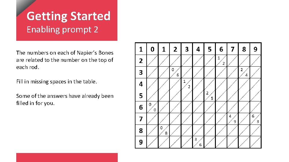 Getting Started Enabling prompt 2 The numbers on each of Napier’s Bones are related