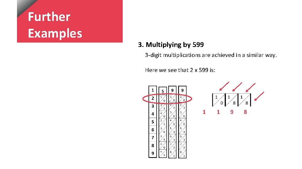 Further Examples 3. Multiplying by 599 3 -digit multiplications are achieved in a similar