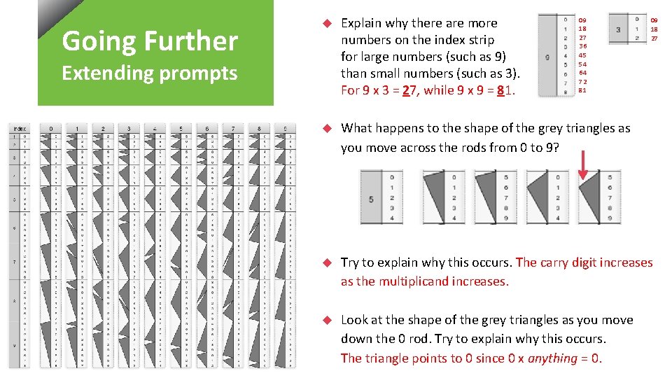 Going Further Explain why there are more numbers on the index strip for large