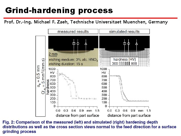 Grind-hardening process Prof. Dr. -Ing. Michael F. Zaeh, Technische Universitaet Muenchen, Germany 