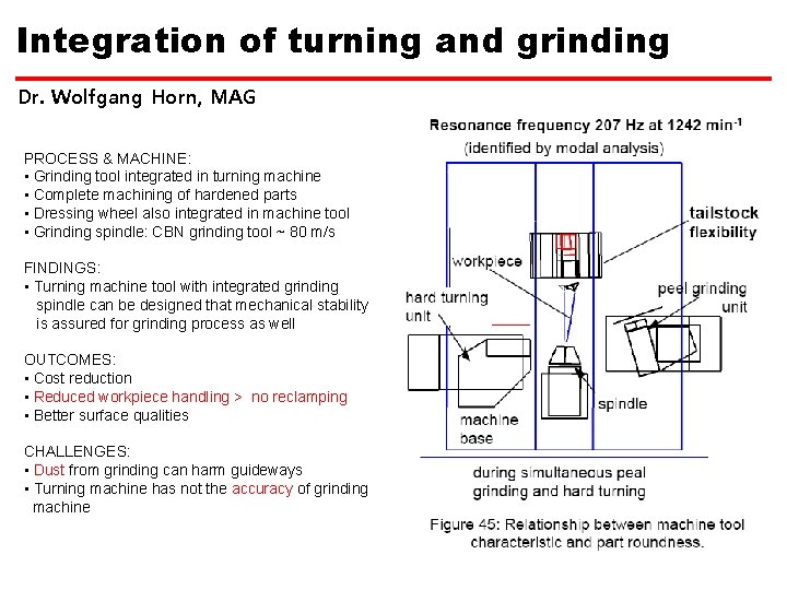Integration of turning and grinding Dr. Wolfgang Horn, MAG PROCESS & MACHINE: • Grinding