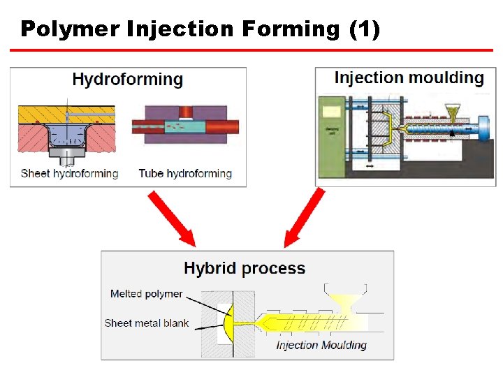 Polymer Injection Forming (1) 
