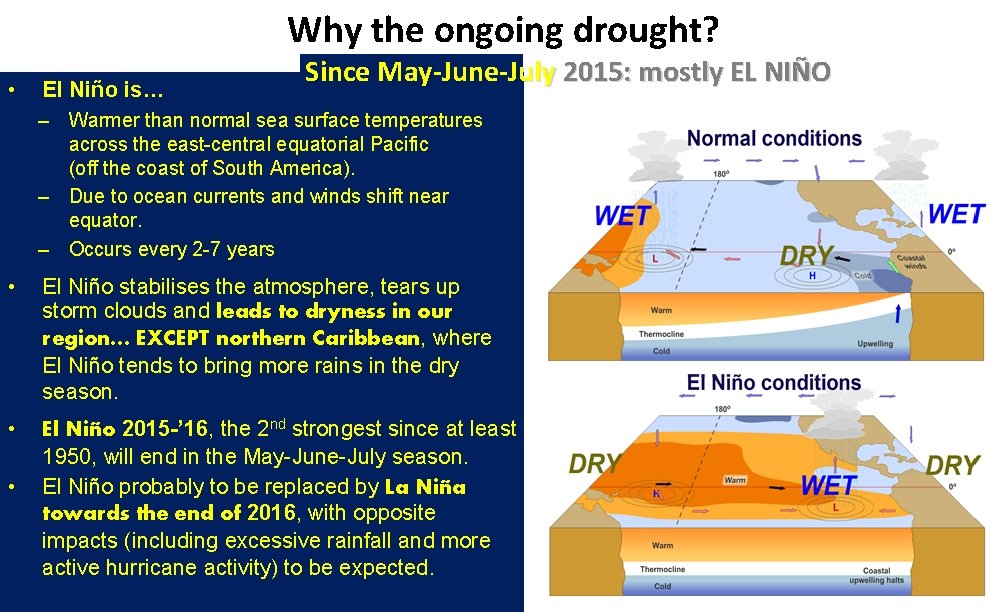 Why the ongoing drought? • El Niño is… Since 2015: mostly EL NIÑO Since