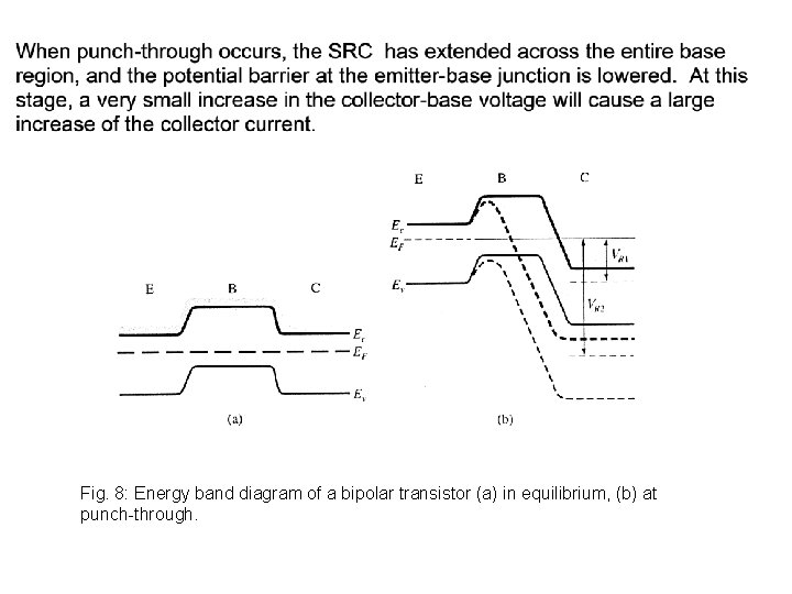 Fig. 8: Energy band diagram of a bipolar transistor (a) in equilibrium, (b) at