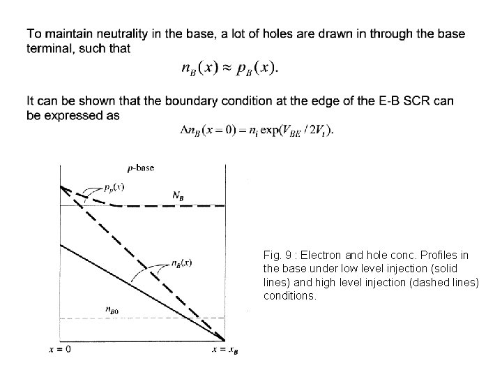 Fig. 9 : Electron and hole conc. Profiles in the base under low level