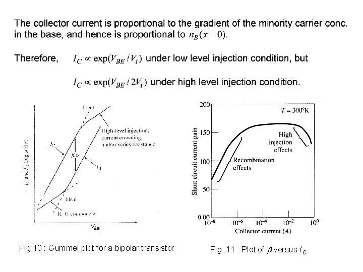 Fig 10 : Gummel plot for a bipolar transistor Fig. 11 : Plot of