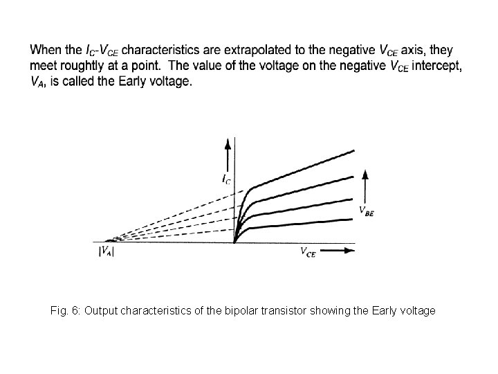 Fig. 6: Output characteristics of the bipolar transistor showing the Early voltage 