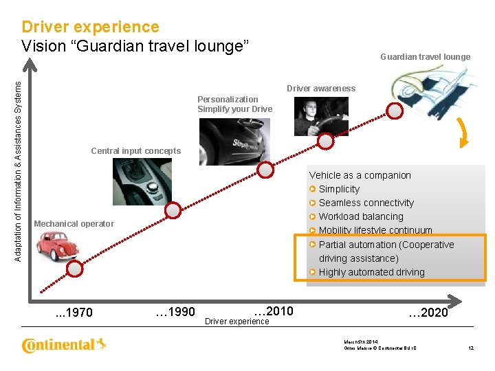 Adaptation of Information & Assistances Systems Driver experience Vision “Guardian travel lounge” Guardian travel