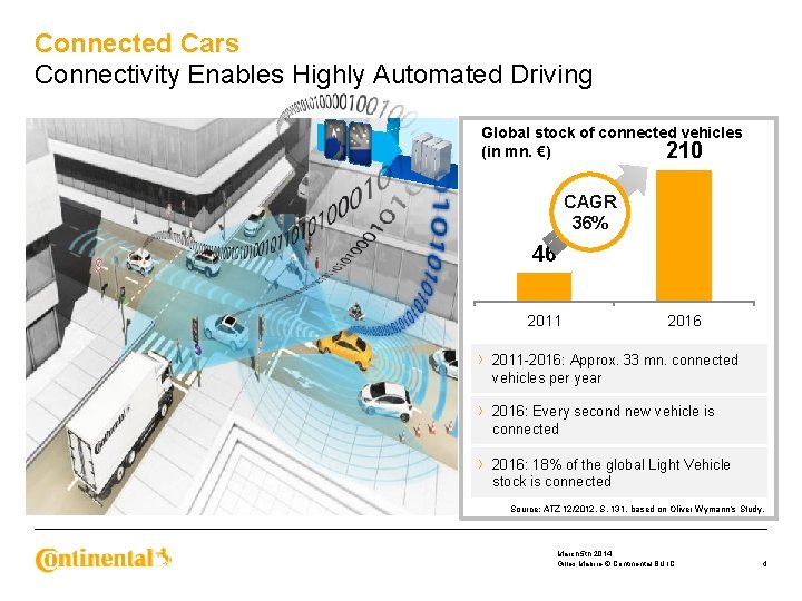 Connected Cars Connectivity Enables Highly Automated Driving Global stock of connected vehicles (in mn.