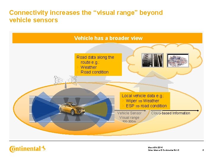 Connectivity increases the “visual range” beyond vehicle sensors Vehicle has a broader view Road