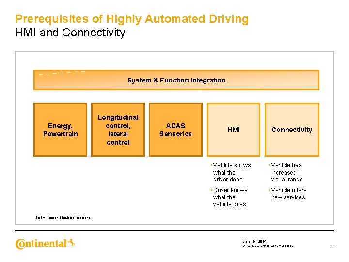 Prerequisites of Highly Automated Driving HMI and Connectivity System & Function Integration Energy, Powertrain