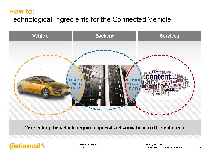 How to: Technological Ingredients for the Connected Vehicle Backend TRUSTED CONNECTIVITY Services TRUSTED CONNECTIVITY